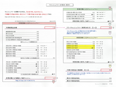 ④キャッシュフロー計算書